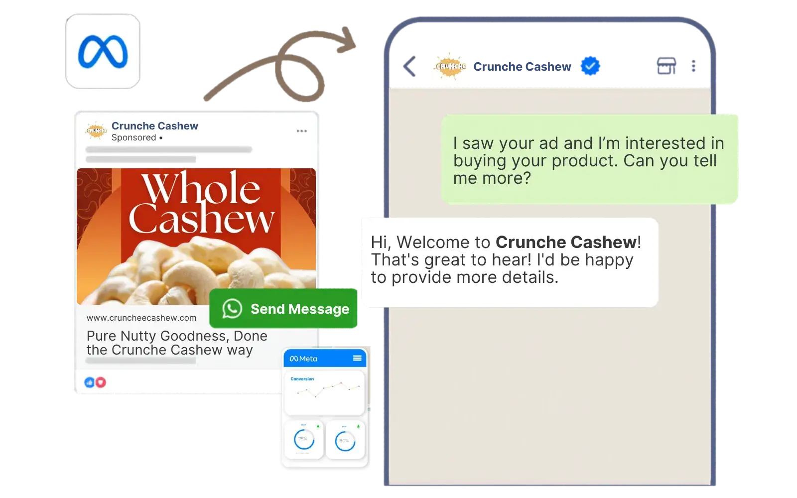 Click-to-WhatsApp ads preview